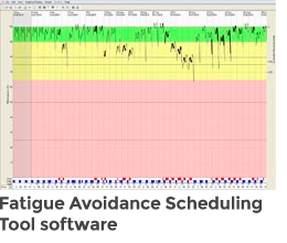 Fatigue Avoidance Scheduling Tool (FAST) software