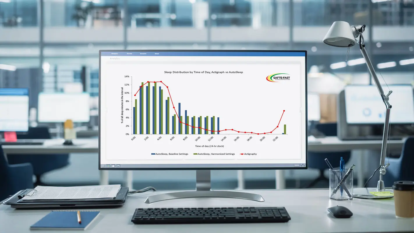 SAFTE-FAST software displayed on a computer monitor showing a ‘Sleep Distribution by Time of Day, Actigraph vs AutoSleep’ graph. The graph compares sleep patterns using actigraphy data and AutoSleep predictions, showcasing advanced fatigue risk analysis tools.